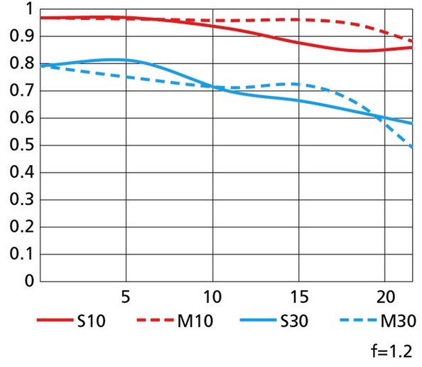 bythom nikon 50mmMTF